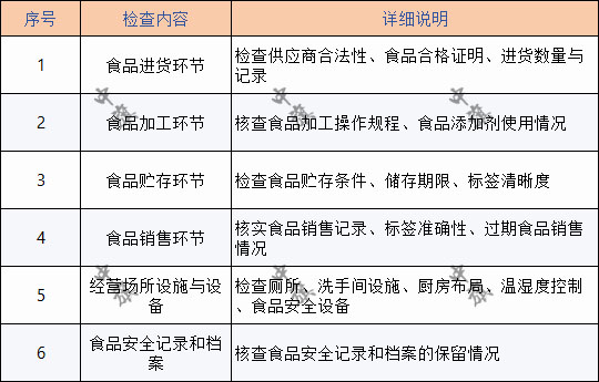 定期檢查內(nèi)容