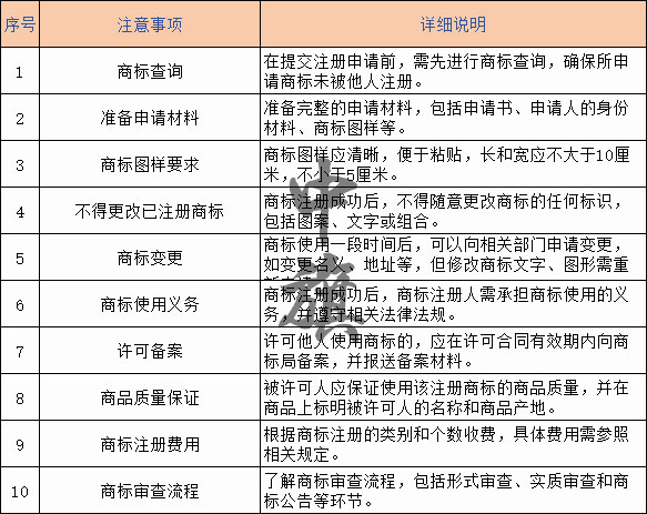 商標注冊流程圖