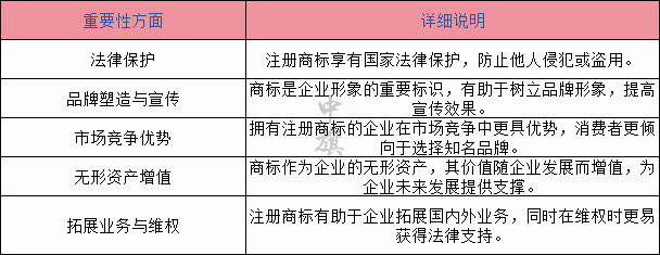 商標的重要性