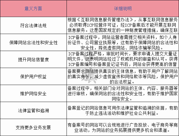 ICP備案的意義