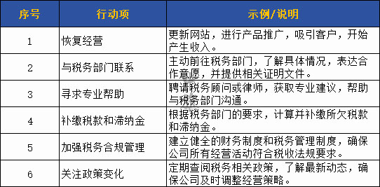 恢復(fù)經(jīng)營詳細(xì)步驟