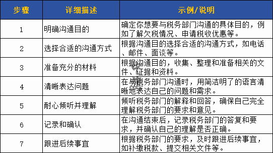 稅務(wù)部門溝通事宜圖