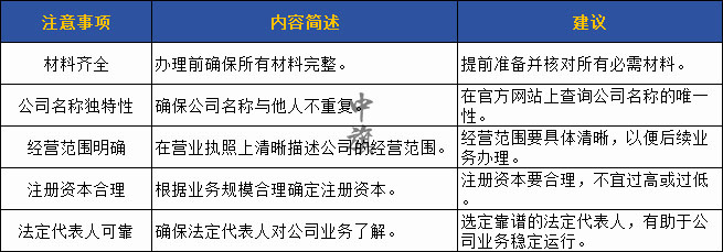 申請(qǐng)營(yíng)業(yè)執(zhí)照時(shí)所需要的注意事項(xiàng)，整理了一份表格給大家