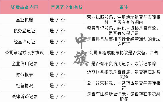 審查轉讓方資質(zhì)所需要審查的項目，下面是個最新的電子表格，自己注意查看