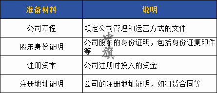 需要準(zhǔn)備的材料詳細(xì)表格