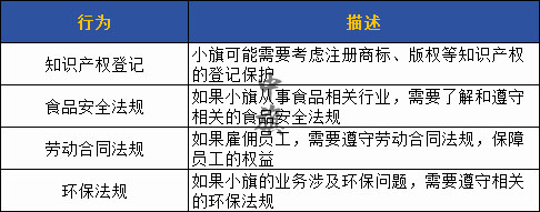 大學(xué)生創(chuàng)業(yè)需要注意的法律法規(guī)