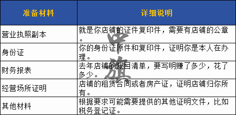 小旗所準備的材料清單