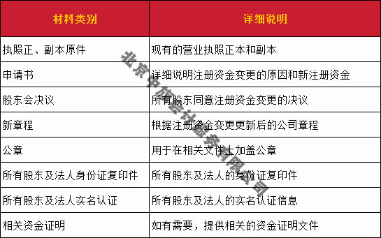 注冊(cè)資金變更所需要的材料清單