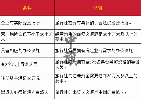 北京旅行社經(jīng)營許可證申請條件