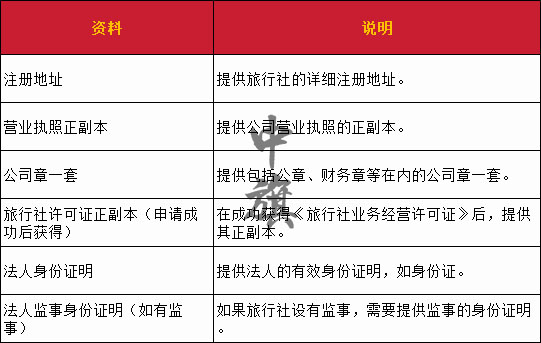 所需要的申請資料表格一套