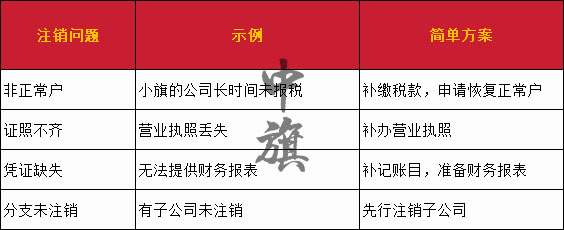 注銷問題示例表單