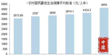 發(fā)展保障KPI節(jié)節(jié)攀升示意圖