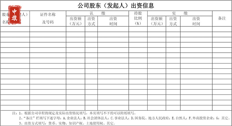 公司股東發(fā)起人出資信息表