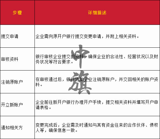 企業(yè)銀行變更詳細的步驟示意圖