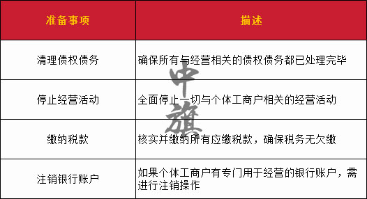 小旗注銷前所準(zhǔn)備的注銷清單