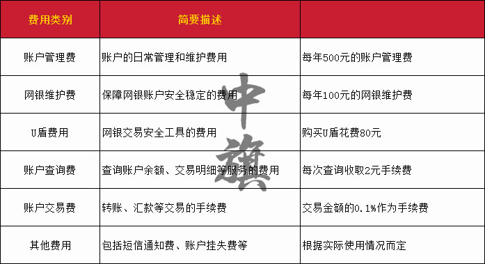 小旗在銀行查詢的費(fèi)用表格羅列了了一個(gè)清單.jpg