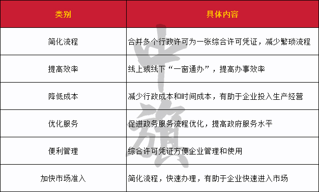 一企業(yè)一證件的好處.jpg