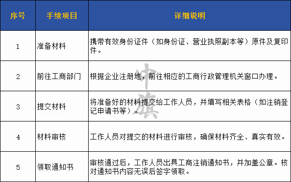 領(lǐng)取注銷通知單的步驟.jpg