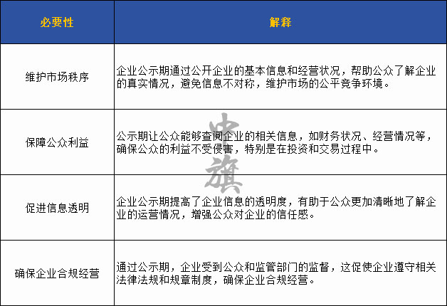 為啥要有企業(yè)公示期給大家列了個(gè)表格.jpg