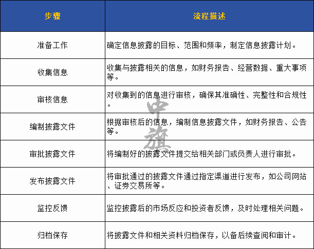 企業(yè)信息披露流程圖.jpg