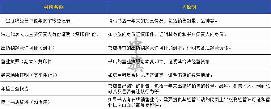 出版物經營許可證年檢所需要的材料清單.jpg