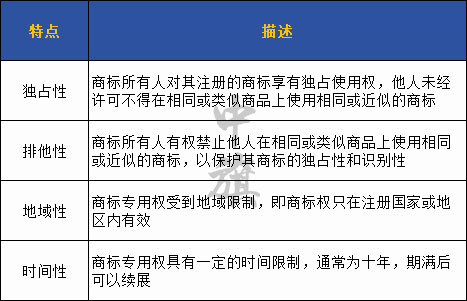 給大家整理了一份商標特點的描述表格.jpg