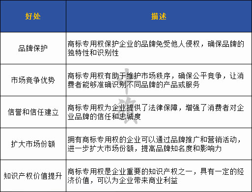 給大家整理了一份商標的好處，自己要注意收藏哦.jpg