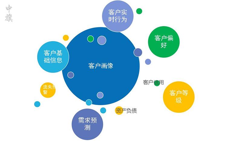 客戶信息包括客戶的個人資料和交易記錄.jpg