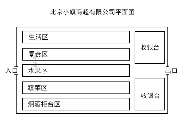 小旗商超畫的平面圖.jpg