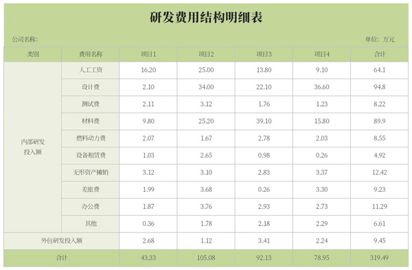 研發(fā)費(fèi)用結(jié)構(gòu)清單明細(xì)表.jpg