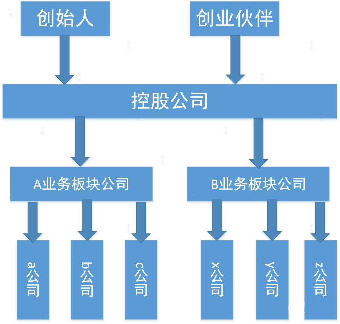 控股公司模塊示意圖.jpg