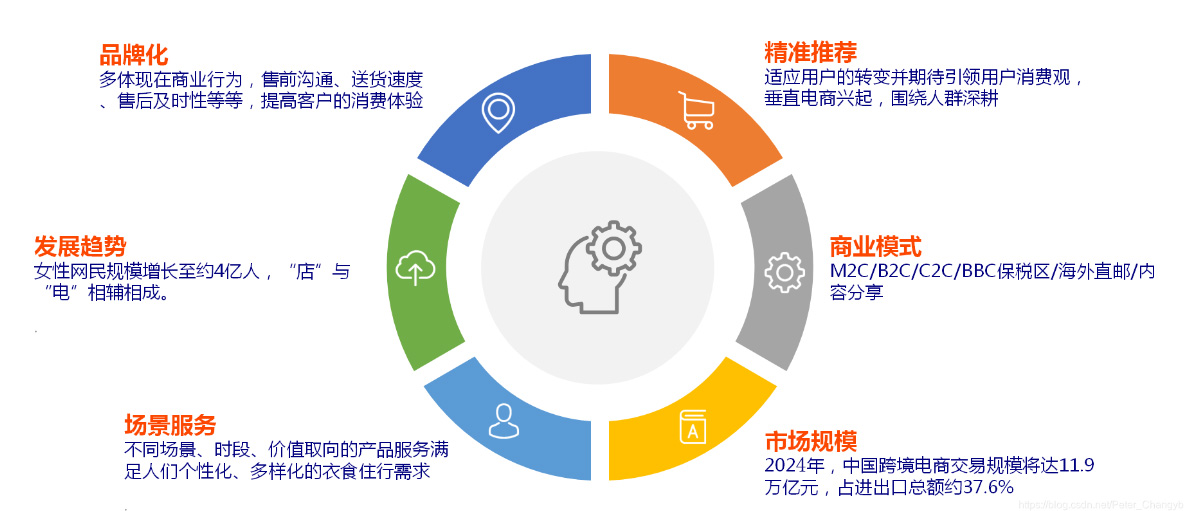 電商平臺(tái)用戶逐漸增加.jpg