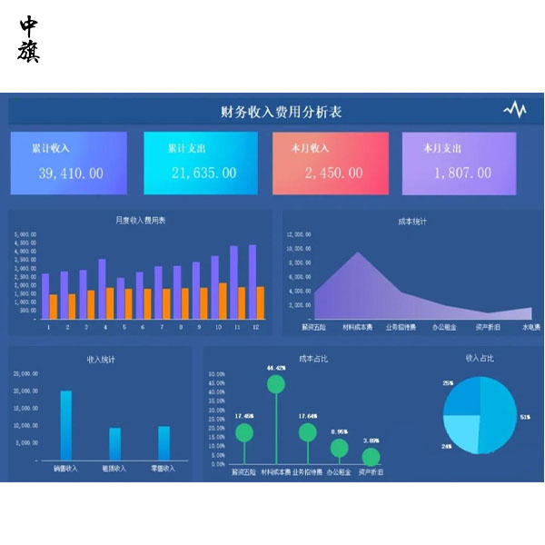 公司財(cái)務(wù)報(bào)表能不能給別人看？