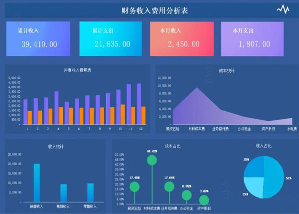 財務(wù)收入合同分析表.jpg