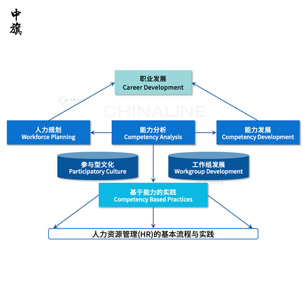 什么是公司法定代表人的任職資格？