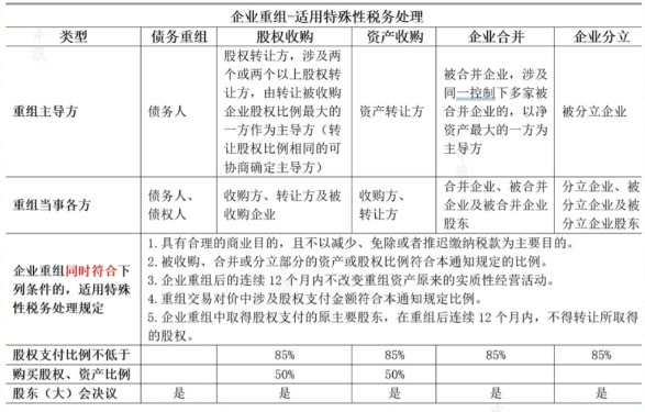 特殊性稅務(wù)處理.jpg