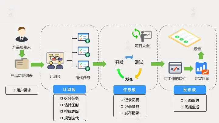 軟件上線的時(shí)候都會(huì)要求先進(jìn)行測(cè)試.jpg