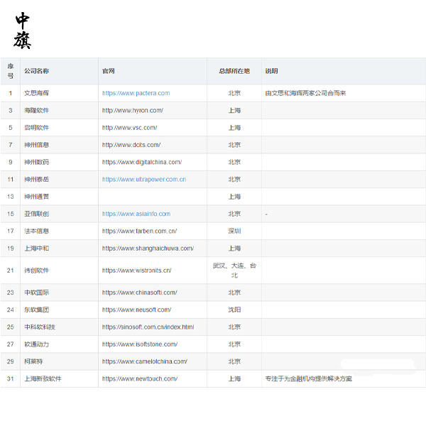 企業(yè)為什么需要IT軟件外包