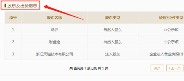股東及出資信息