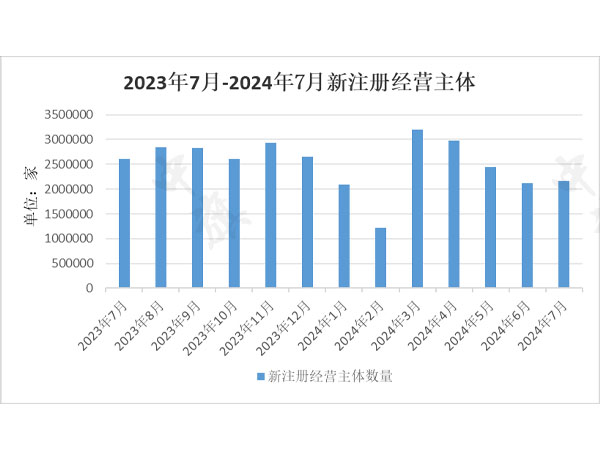 2023年7月-2024年7月